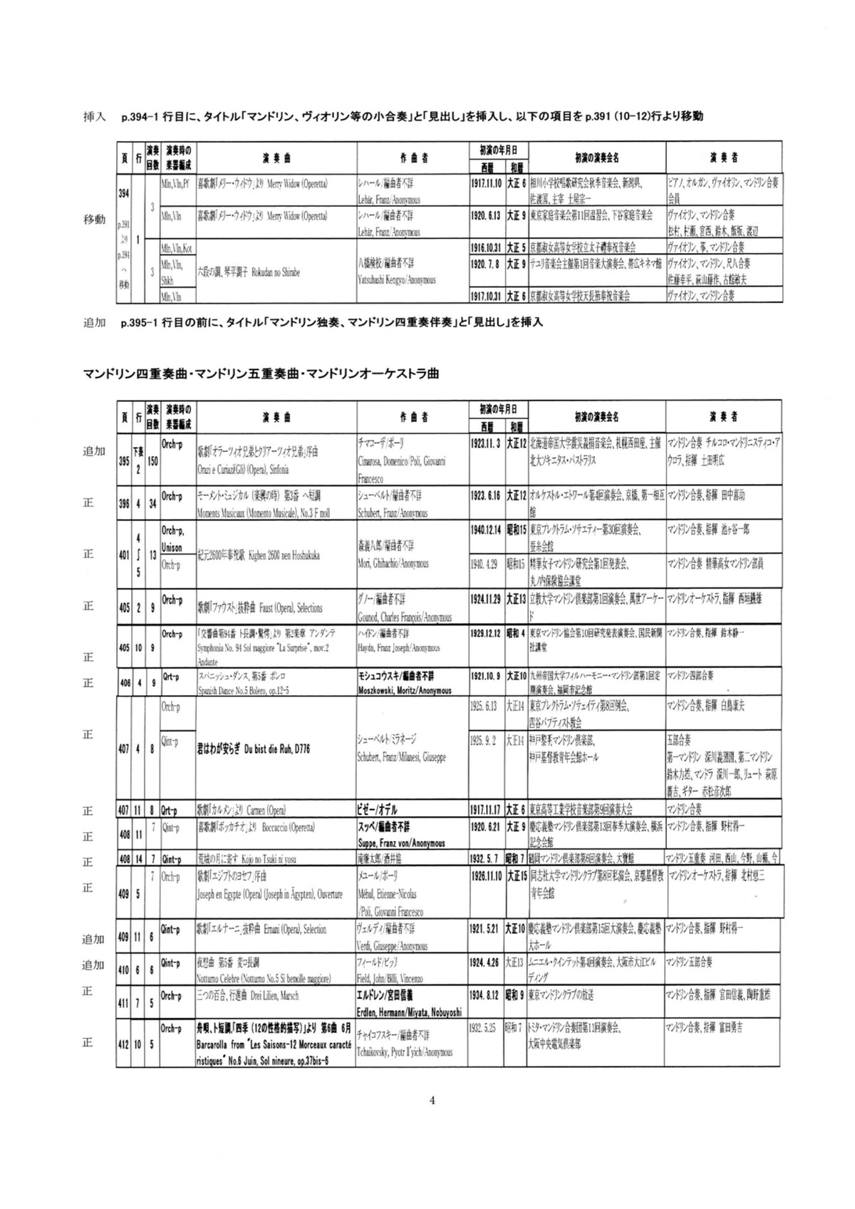 書籍「マンドリンの原点 データ・マンドリンの歴史」 工藤哲郎 著